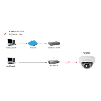 2. LevelOne FCS-3101 – Netzwerk-Überwachungskamera – Schwenk-/Neigefunktion – Farbe (Tag & Nacht) – 2 MP – 1920 x 1080 – Fixfokus – Audio – LAN 10/100 – MPEG-4, AVI, MJPEG, 3GPP, H.264 – 12 V DC / 24 V AC / PoE