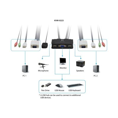 3. LevelOne KVM-0223 KVM-Switch Schwarz
