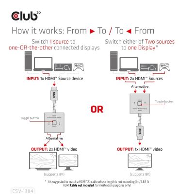 12. CLUB3D CSV-1384 KVM-Switch Schwarz
