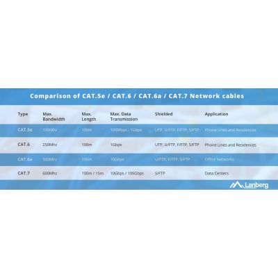 3. LANBERG UTP-KABEL CAT.5E 305M CU-DRAHT GRÜN FLUKE-GEPRÜFT LCU5-12CU-0305-G