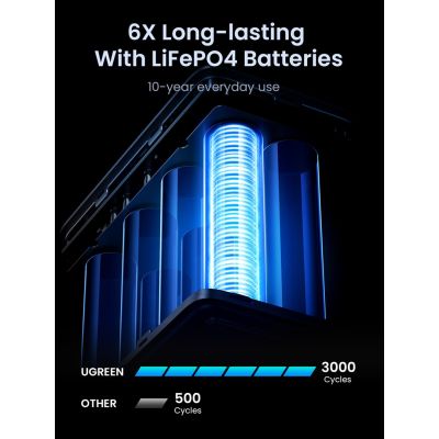 8. Ugreen Nexode Powerbank 48000 mAh Lithium Grau