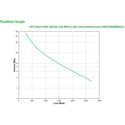 4. APC Smart-UPS 3000VA LCD RM 2U 230V mit SmartConnect