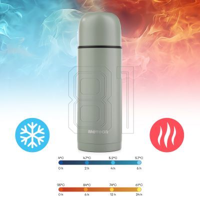 8. Thermoskanne Meteor 1000 ml 17249