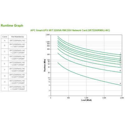 3. APC Smart-UPS SRT 2200VA RM 230V Netzwerkkarte