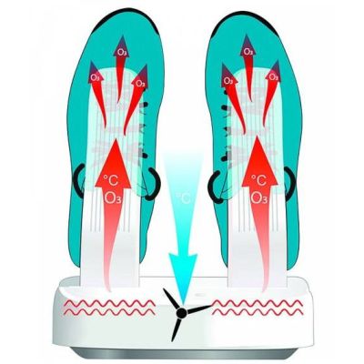 6. Schuhtrockner mit Luftentfeuchtung und Ozondesinfektion: Multi Dryer Ozone Pro