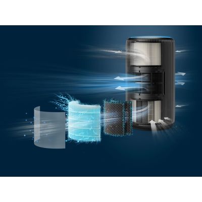 39. Philips PureProtect Pro 4200 Luftreiniger der Serie 4200