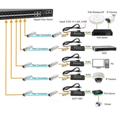 3. LevelOne GVT-1001 Netzwerk-Konverter 1000 Mbit/s Gelb