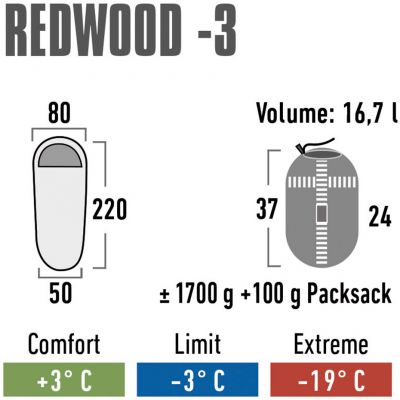 8. High Peak Redwood 3 Schlafsack 23085
