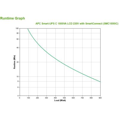 APC Smart-UPS C 1500VA LCD 230V mit SmartConnect
