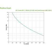 APC Smart-UPS C 1500VA LCD 230V mit SmartConnect