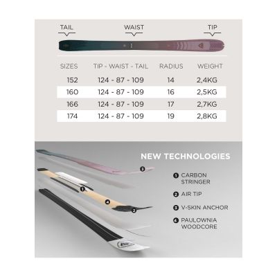 6. ROSSIGNOL ESCAPER W 87 Skitourenski