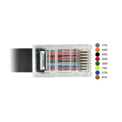 2. DeLOCK 63912 Parallelkabel Schwarz 2m USB Typ-C RJ45