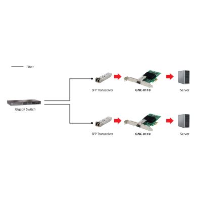 2. LevelOne GNC-0110 Netzwerkkarte Interne Glasfaser 1000 Mbit/s
