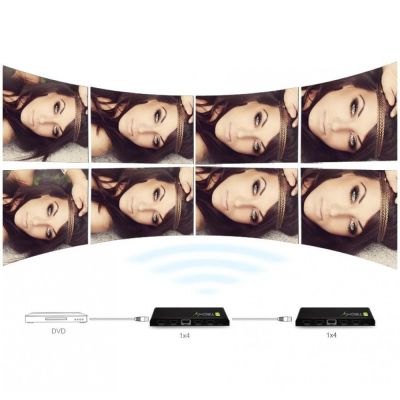 13. Techly IDATA HDMI-4K4 4x HDMI TV-Splitter