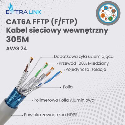 12. Extralink CAT6A FFTP (F/FTP) verdrilltes 305-m-Netzwerkkabel für den Innenbereich