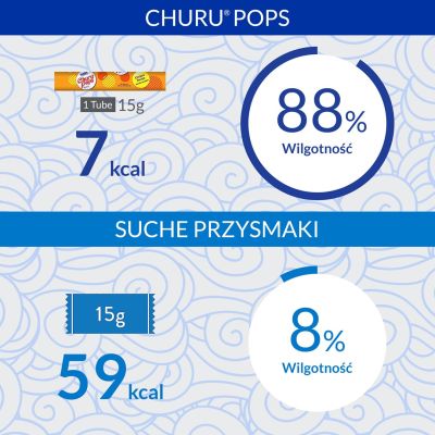 5. CHURU Pops Thunfisch-Leckerli für Katzen 4x14g