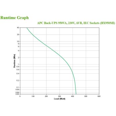 4. APC Notstromversorgung 950 VA 230 V AVR IEC/Steckdosen