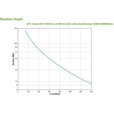 9. APC Smart-UPS 1000VA LCD RM 2U 230V mit SmartConnect