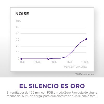 2. Gehäuse Netzteil ATX3.1 1200W/C1200 GOLD ATX3.1 NZXT