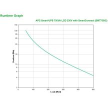 APC Smart-UPS 750VA LCD 230V mit SmartConnect