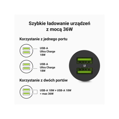9. GREEN CELL KFZ-LADEGERÄT GC POWERRIDE NANO36 36W 6A 2X USB-A