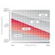 4. ODLO term Evolution W 180921/15000 Thermohose
