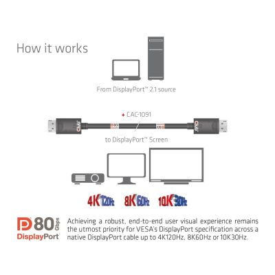4. CLUB3D CAC-1091 DisplayPort-Kabel 1,2 m Schwarz