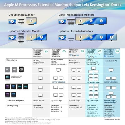 39. Kensington SD5760T – Dockingstation – USB-C / USB 4.0 / Thunderbolt 3 / Thunderbolt 4 – 2 x HDMI, Thunderbolt – Gigabit-Ethernet