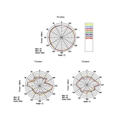 7. DeLOCK 88913 Antenne, Rundstrahlantenne RP-SMA 7 dBi