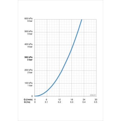 5. Duscharmatur 3963Y SAGA