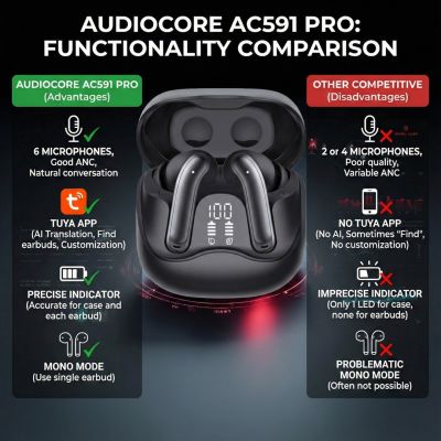 33. Audiocore kabellose Kopfhörer, Hybrid-ANC, ENC, 6 Mikrofone, Ladecase, Tuya AC591