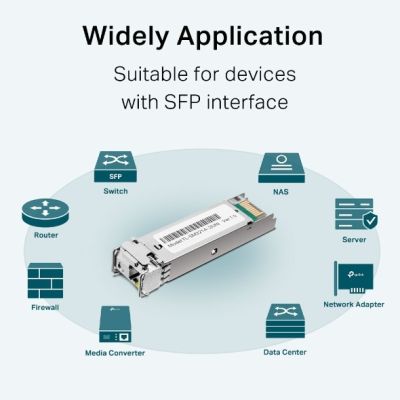 3. TP-LINK TL-SM321A-2 bidirektionales Modul