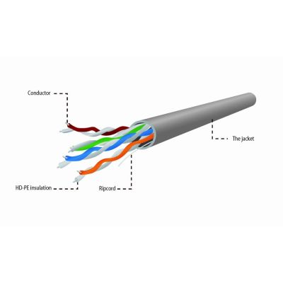 7. UTP-Kabel GEMBIRD UPC-5004E-L/100 (UTP; 100 m; Kat. 5e; grau)