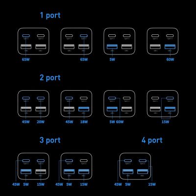 17. Baseus GaN3 Pro Schnellladegerät GaN 2 x USB Typ C / 2 x USB 65W PD, QC4.0+, AFC, PPS + Kabel USB Typ C - USB Typ C 1m schwarz (CCGP040101)
