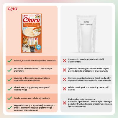 3. INABA Churu Hühnchen mit Rindfleisch – Katzenleckerli – 4 x 14 g