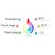 8. Nice Flood-Control Hochwasser- und Temperatursensor (FGFS-101 ZW5 EU)