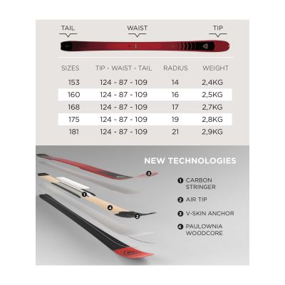 12. ROSSIGNOL ESCAPER 87 Skitourenski