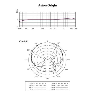 5. Aston Origin Steel Studio-Mikrofon