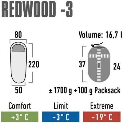 17. High Peak Redwood 3 Schlafsack 23085
