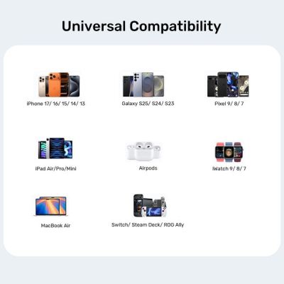 11. UNITEK GAN Wandladegerät 2x USB-C USB-A, PD 3.0, 65W, Schwarz