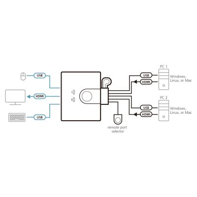 4. ATEN CS22HF KVM-Switch Schwarz