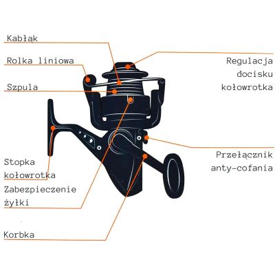 10. ENERO 105 Angelset