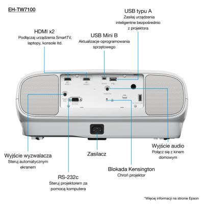 10. Epson EH-TW7100