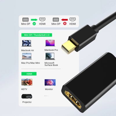 5. Ugreen MD112 40360 Mini DisplayPort (männlich) / HDMI (weiblich) 4K 2K 30Hz Adapter – Schwarz