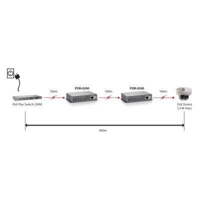 5. LevelOne PoE+ 1xPoE 100Mbps Grausignalverstärker