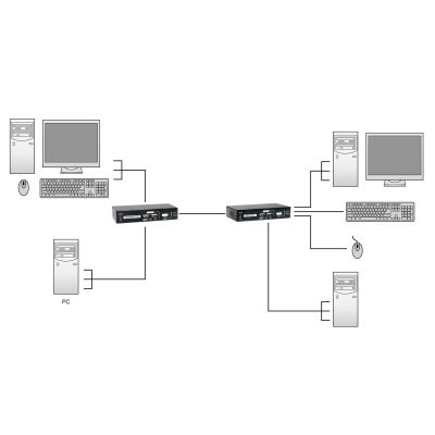 5. LevelOne KVM-9036 über IP 2xUSB KVM-Extender
