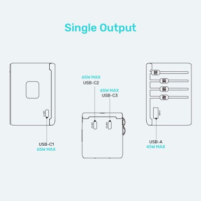 21. UNITEK Reiseladegerät EU/US/UK/AUS GAN PD 65W