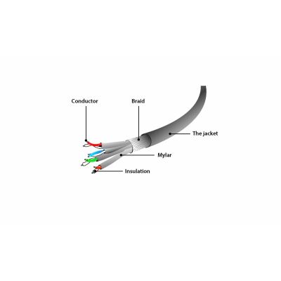 2. GEMBIRD SFTP-PATCHKABEL RJ45 KAT. 6A LSZH 20 M GRAU