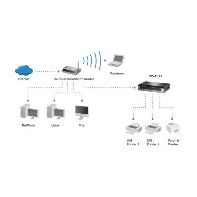 5. LevelOne Druckserver 2xUSB 1xParallel