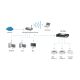 5. LevelOne Druckserver 2xUSB 1xParallel